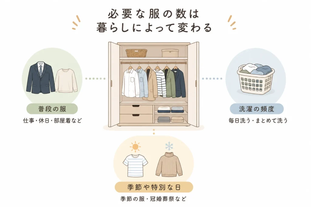 服は何着あればいい?数ではなく自分の暮らしから考える持ち方