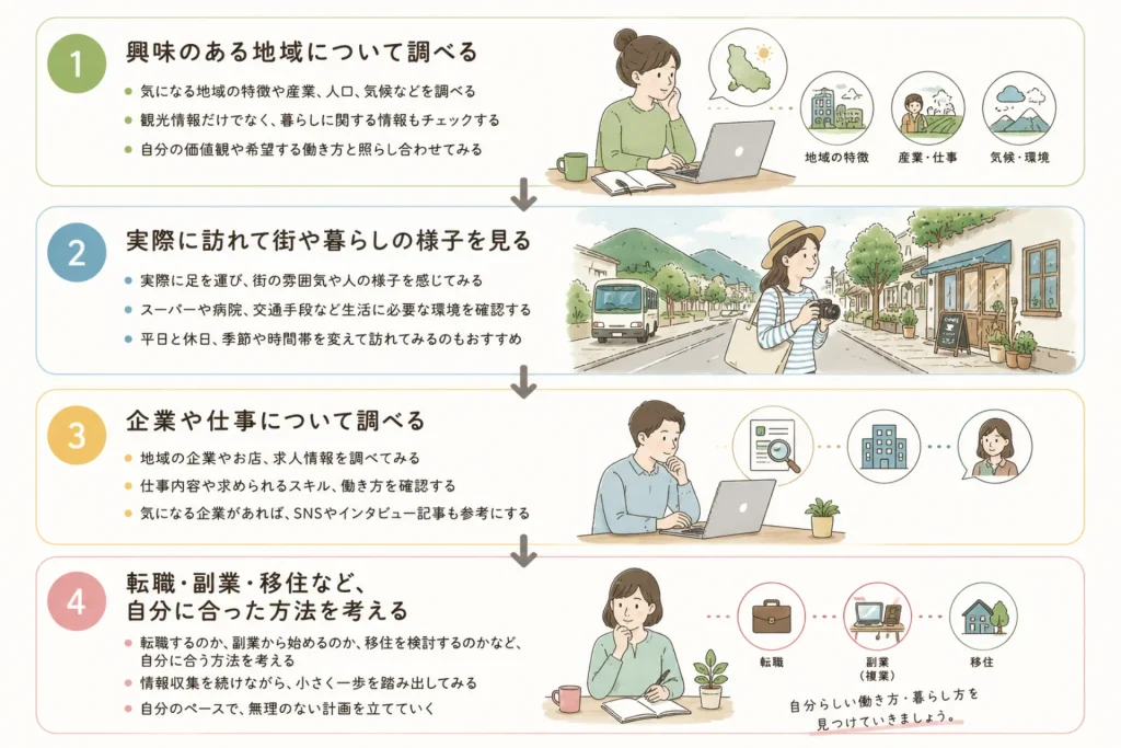 地域で働くとは?暮らしと仕事の距離を考える
