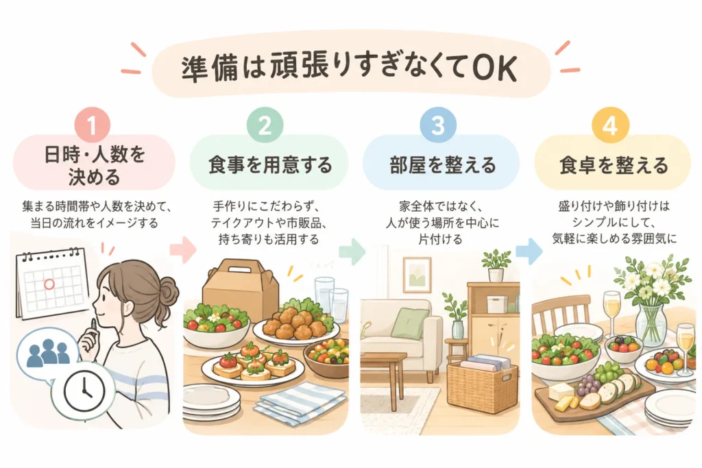 準備に時間をかけず楽しむには?ホームパーティーのポイント
